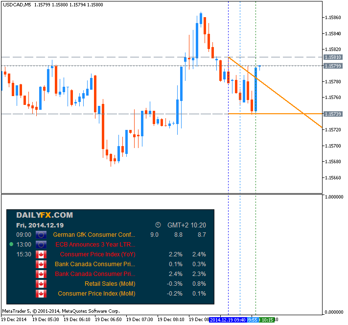 Trading News Events-usdcad-m5-metaquotes-software-corp-temp-file-screenshot-20778.png