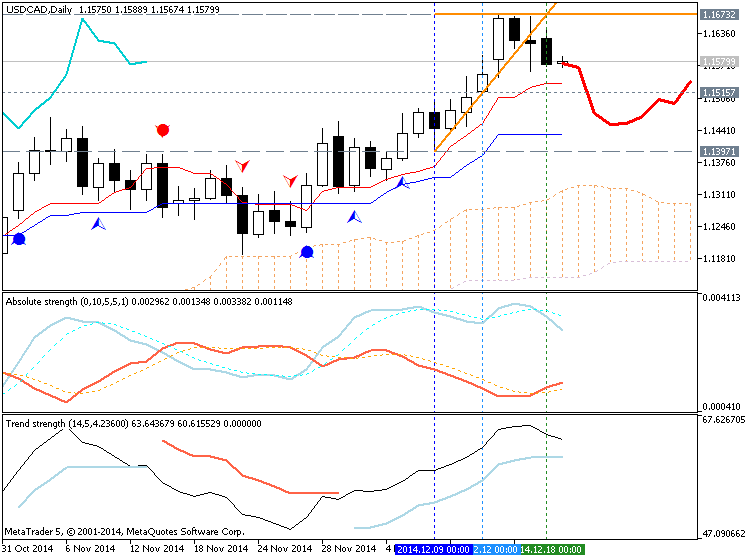 Trading News Events-usdcad-d1-metaquotes-software-corp-temp-file-screenshot-20596.png