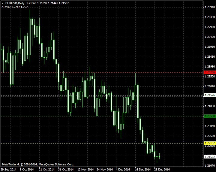 DiNapoli Levels-eurusd-d1-metaquotes-software-corp.png