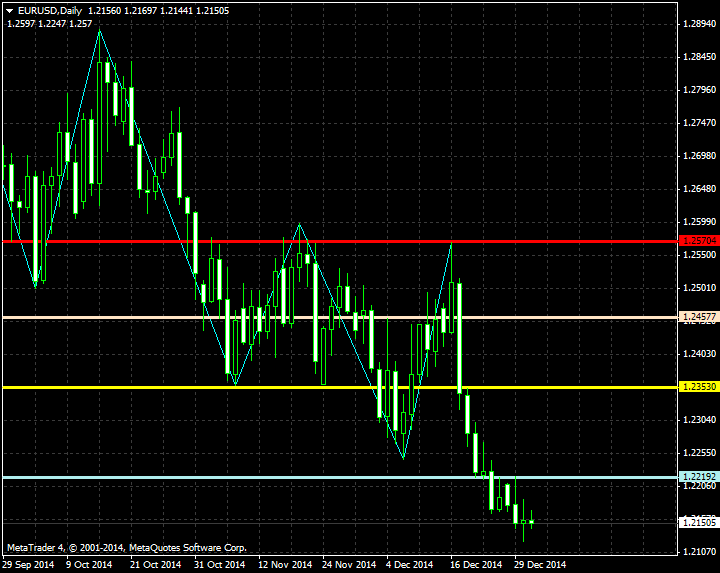 DiNapoli Levels-eurusd-d1-metaquotes-software-corp-2.png