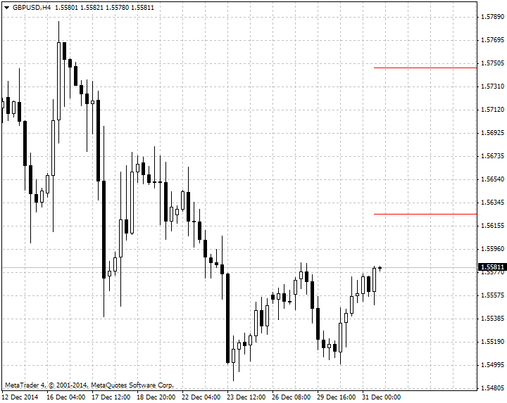 DiNapoli Levels-gbpusd-h4-metaquotes-software-corp.png