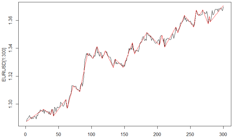 Metatrader 5 / Metatrader 4 for MQL5 / MQL4 articles preview-fig1_.png