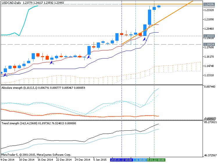 Trading News Events-usdcad-d1-metaquotes-software-corp-temp-file-screenshot-57819.png