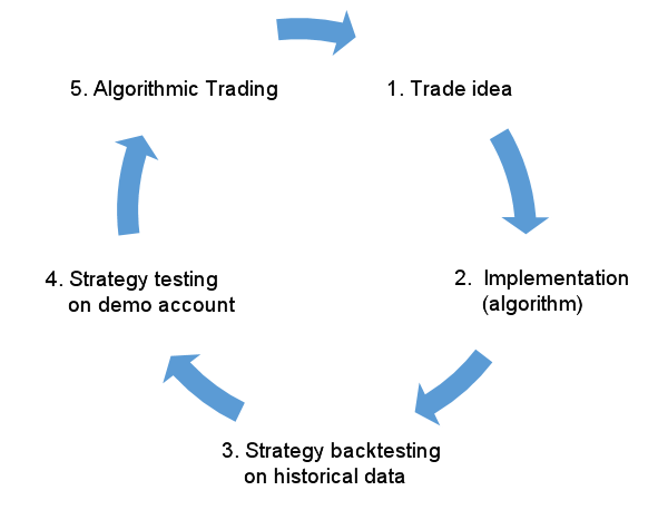 Metatrader 5 / Metatrader 4 for MQL5 / MQL4 articles preview-111.png