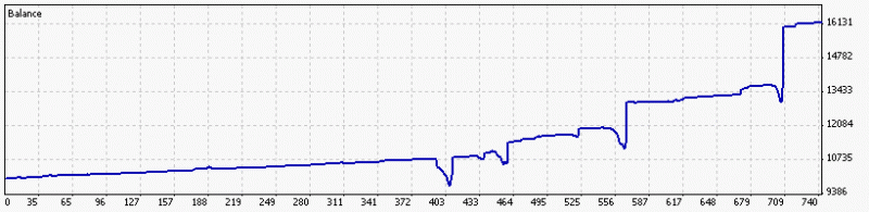 Public Discussion for Premium Trading Forum-tick_mtstatement_0102.gif