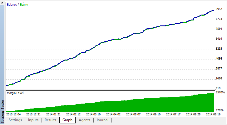 Metatrader 5 / Metatrader 4 for MQL5 / MQL4 articles preview-figure22_equity_chart_testing_results_metatrader5.png