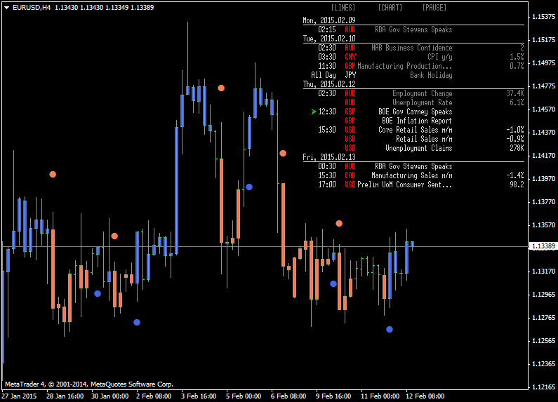 Trading News Events-eurusd-h4-metaquotes-software-corp-2.png
