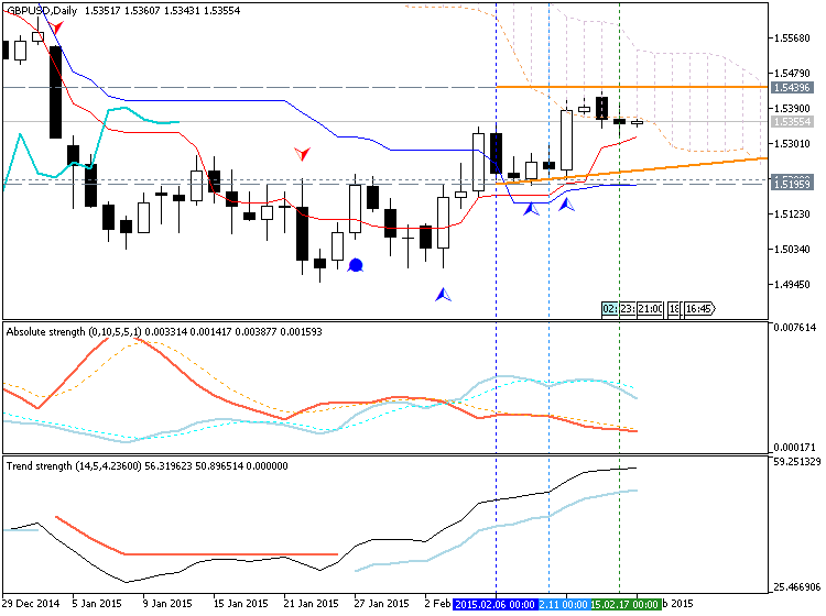 Trading News Events-gbpusd-d1-metaquotes-software-corp-temp-file-screenshot-27299.png