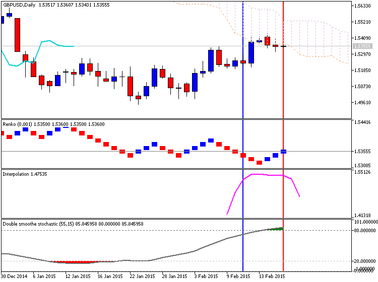Trading News Events-gbpusd-d1-metaquotes-software-corp-temp-file-screenshot-7623.png