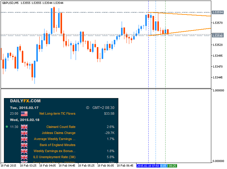 Trading News Events-gbpusd-m5-metaquotes-software-corp-temp-file-screenshot-24155.png