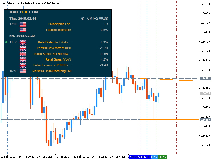 Trading News Events-gbpusd-m15-metaquotes-software-corp-temp-file-screenshot-25244.png