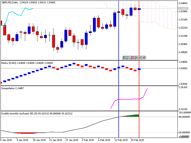 Trading News Events-gbpusd-d1-metaquotes-software-corp-temp-file-screenshot-42006.png