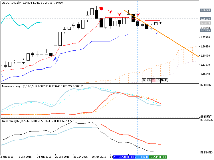 Trading News Events-usdcad-d1-metaquotes-software-corp-temp-file-screenshot-53773.png