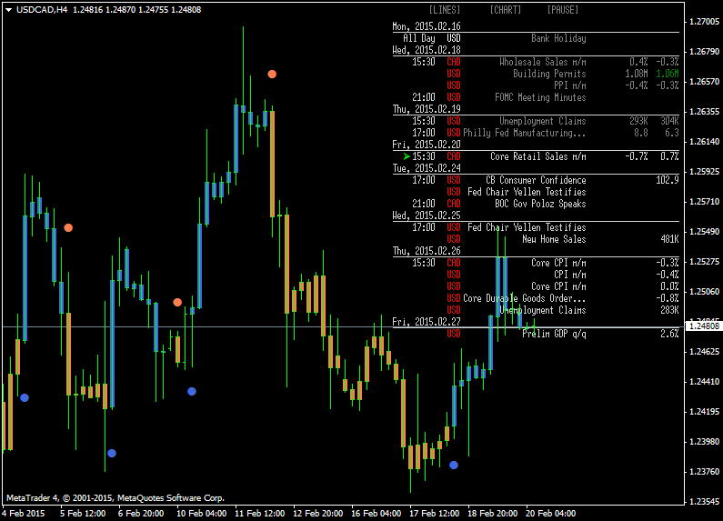 Trading News Events-usdcad-h4-metaquotes-software-corp.png