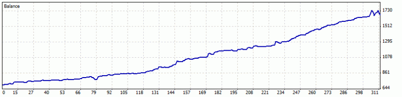 Public Discussion for Premium Trading Forum-control_mtstatement_21.gif