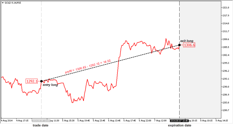 Metatrader 5 / Metatrader 4 for MQL5 / MQL4 articles preview-1.png