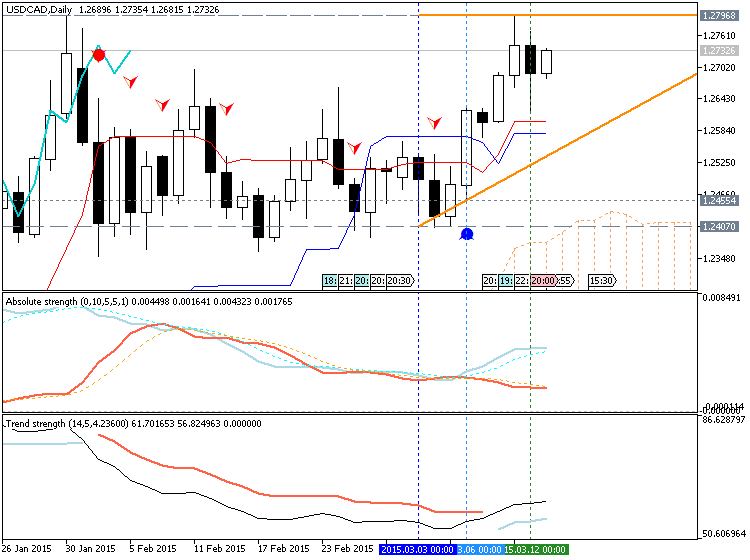Trading News Events-usdcad-d1-metaquotes-software-corp-temp-file-screenshot-18167.png