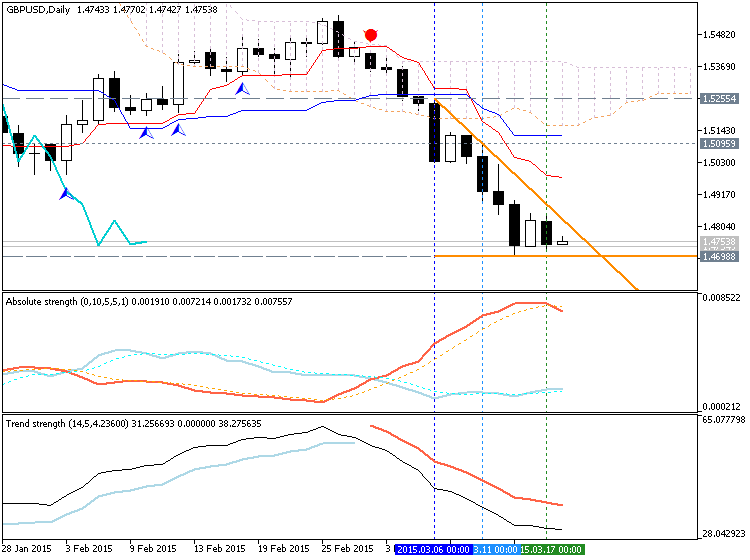 Trading News Events-gbpusd-d1-metaquotes-software-corp-temp-file-screenshot-49694.png