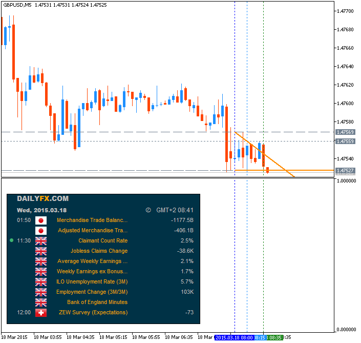 Trading News Events-gbpusd-m5-metaquotes-software-corp-temp-file-screenshot-35066.png
