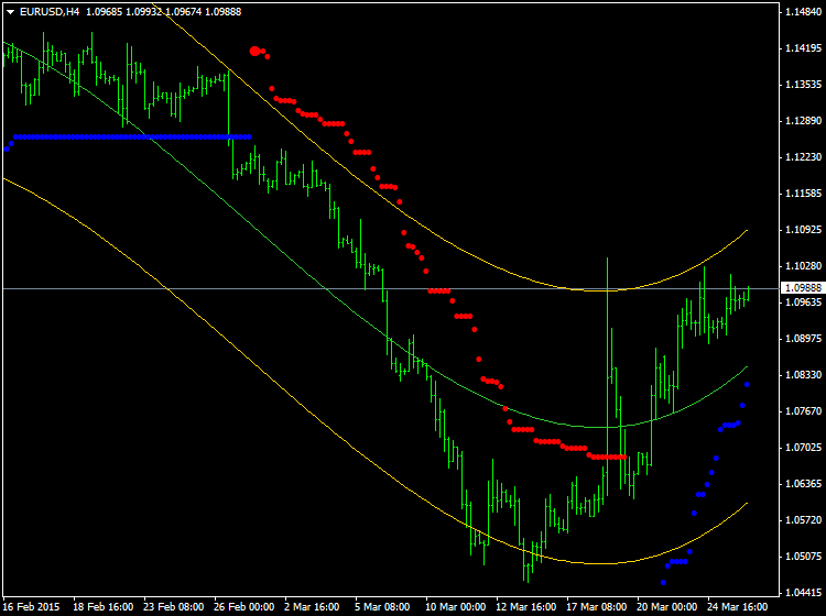 Help to Identify Indicator and System-eurusd-h4-alpari-limited-2.png