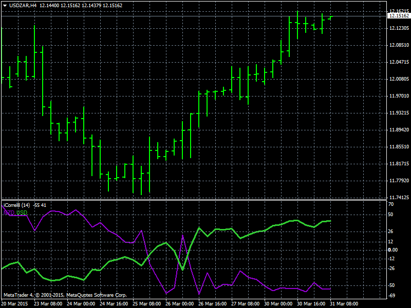 Trading USDZAR-1.png