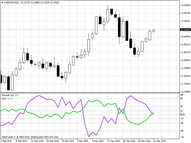 Trading USDZAR-3.png