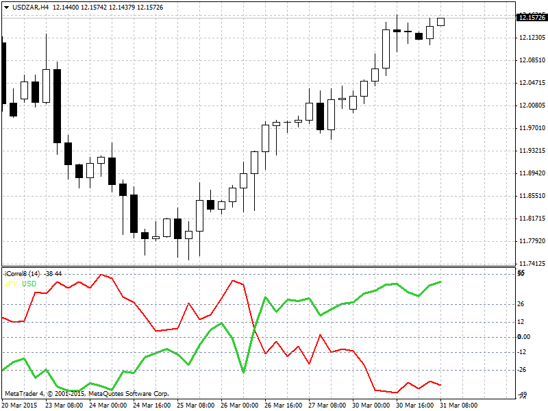 Trading USDZAR-11.png