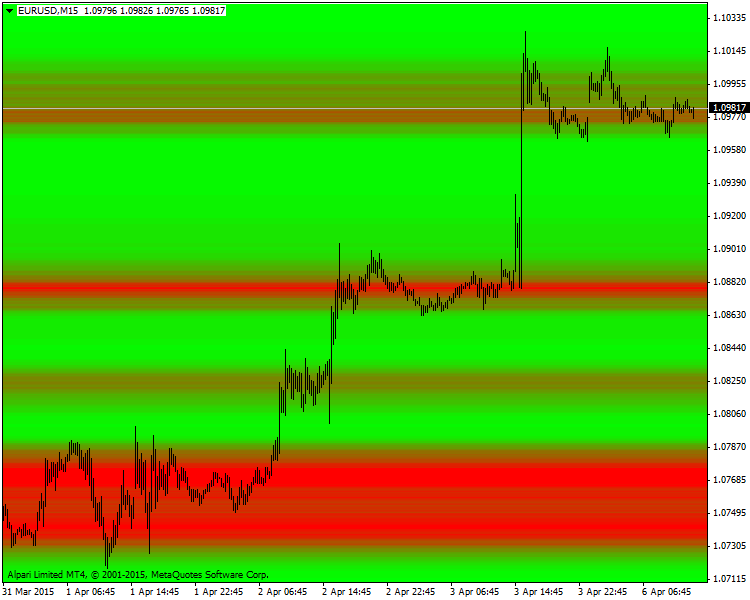 Help to Identify Indicator and System-heatmap.png
