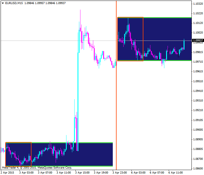 Help to Identify Indicator and System-eurusd-m15-alpari-limited-4.png