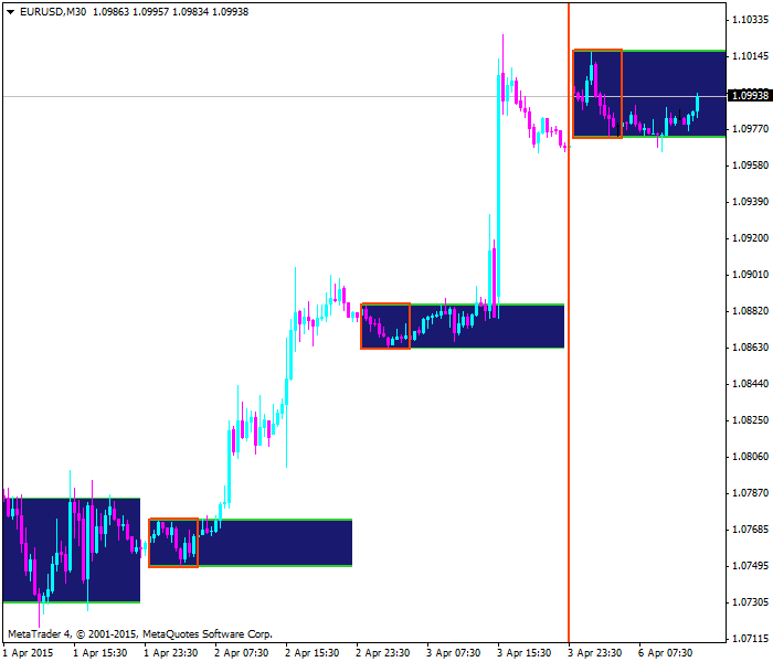 Help to Identify Indicator and System-eurusd-m30-alpari-limited.png