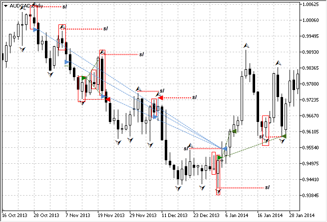 Metatrader 5 / Metatrader 4 for MQL5 / MQL4 articles preview-11.png