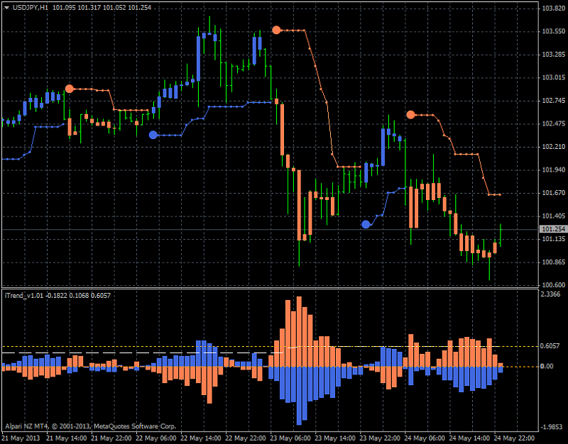 MT4 or MT5 - is the question!-usdjpy-h1-alpari-nz-limited-brainwashing-mt4.png