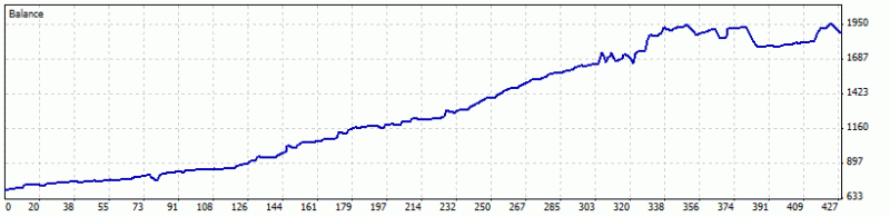 Public Discussion for Premium Trading Forum-control_2604_mtstatement.gif