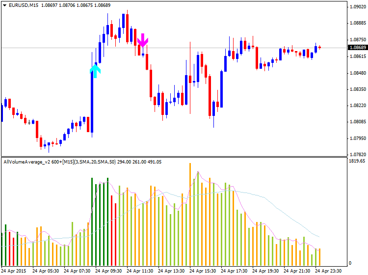 Something interesting-eurusd-m15-alpari-limited.png