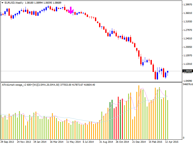 Something interesting-eurusd-w1-alpari-limited.png