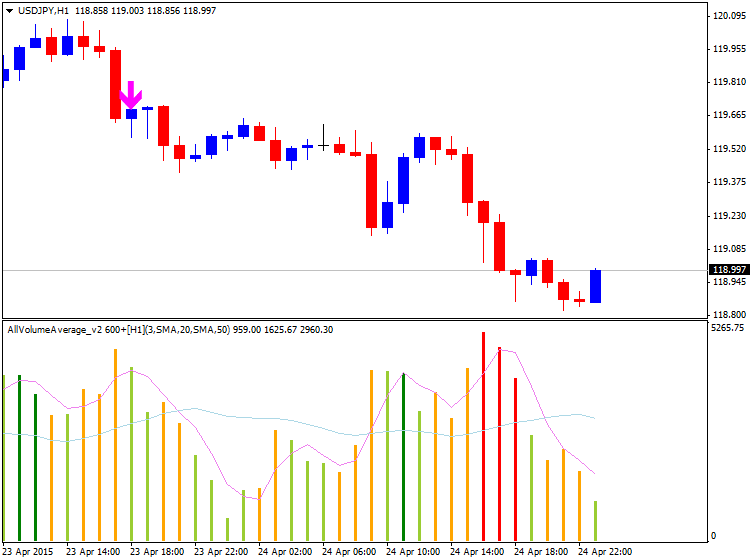 Something interesting-usdjpy-h1-alpari-limited.png