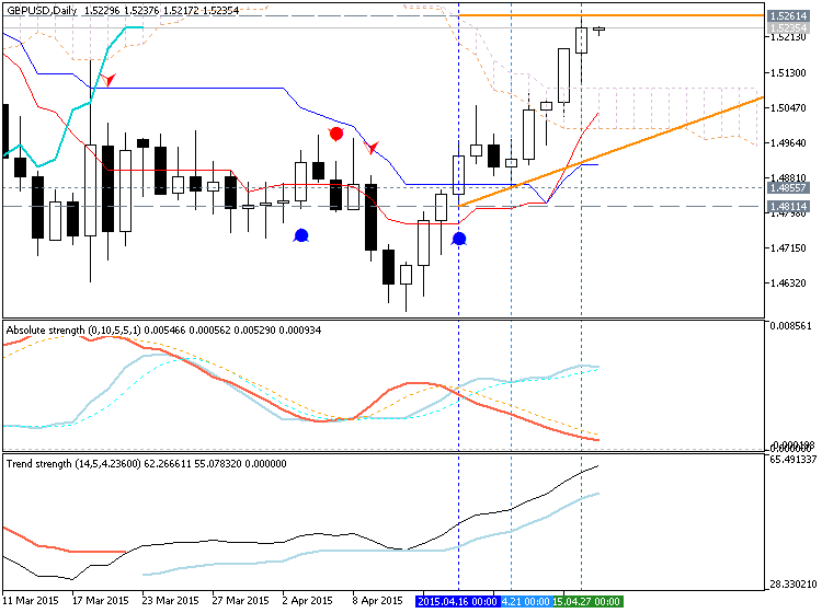 Trading News Events-gbpusd-d1-metaquotes-software-corp-temp-file-screenshot-28651.png