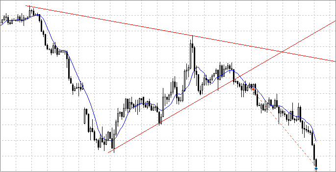 Metatrader 5 / Metatrader 4 for MQL5 / MQL4 articles preview-fig3_trendline_breakdown.png