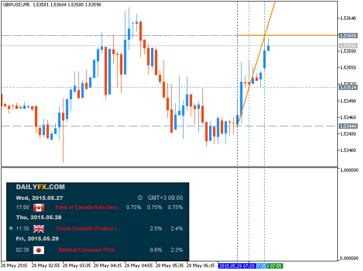 Trading News Events-gbpusd-m5-metaquotes-software-corp-temp-file-screenshot-44566.png