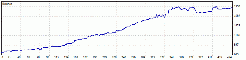 Public Discussion for Premium Trading Forum-control_mtstatement_0606.gif