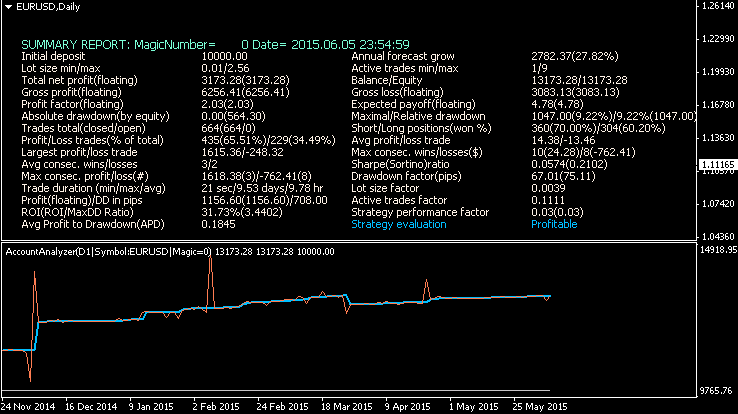 Public Discussion for Premium Trading Forum-tick_visualstatement_eurusd_0606.png