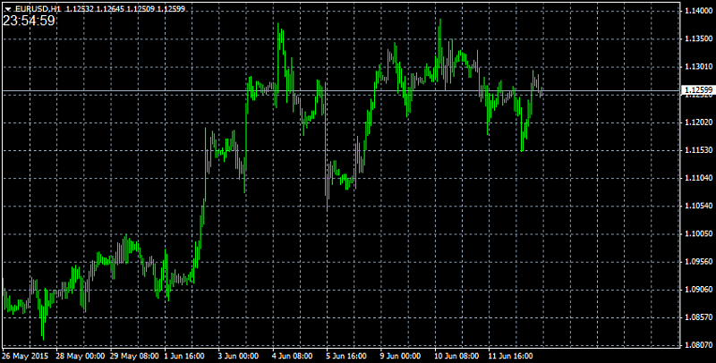 Something interesting-eurusd-h1-alpari-limited-5.png