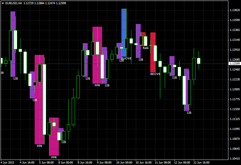 Help to Identify Indicator and System-eurusd-h4-alpari-limited.png