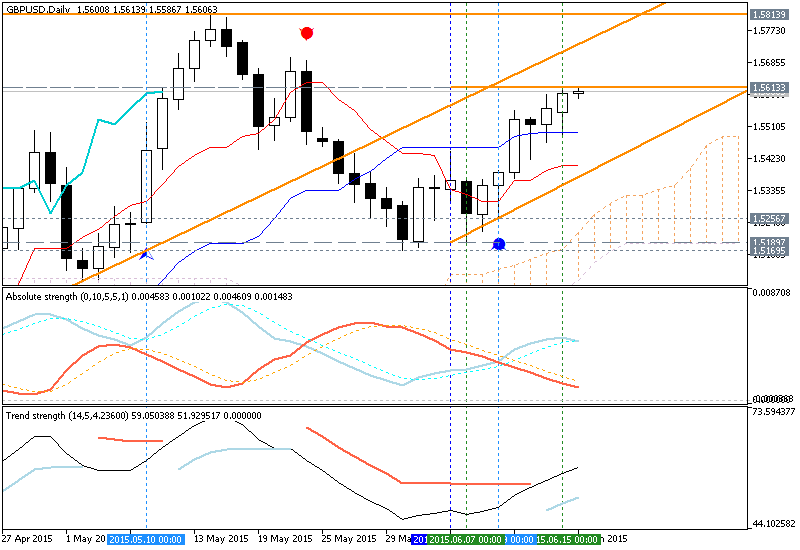 Trading News Events-gbpusd-d1-metaquotes-software-corp-temp-file-screenshot-49558.png
