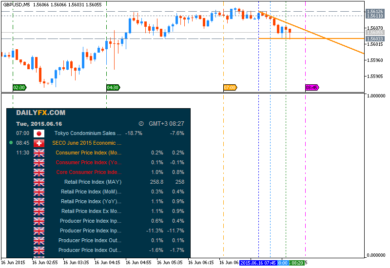 Trading News Events-gbpusd-m5-metaquotes-software-corp-temp-file-screenshot-54689.png
