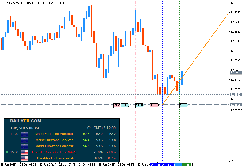 Trading News Events-eurusd-m5-metaquotes-software-corp.png