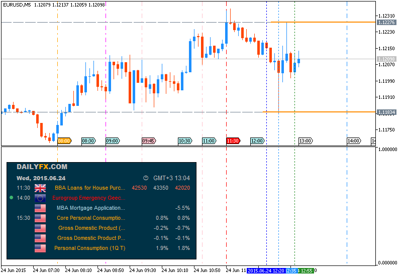 Trading News Events-eurusd-m5-metaquotes-software-corp.png