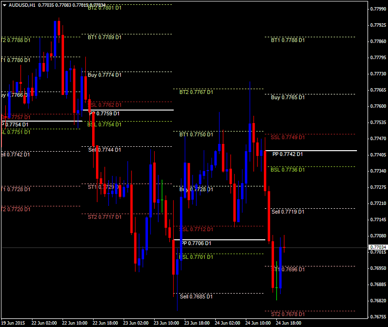 Dots-audusd-h1-alpari-limited-2.png