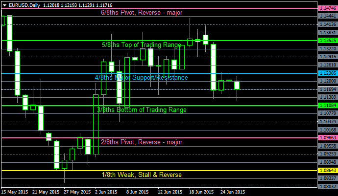 Murrey Math system-eurusd-d1-alpari-limited-4.png