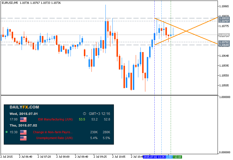 Trading News Events-eurusd-m5-metaquotes-software-corp-3.png